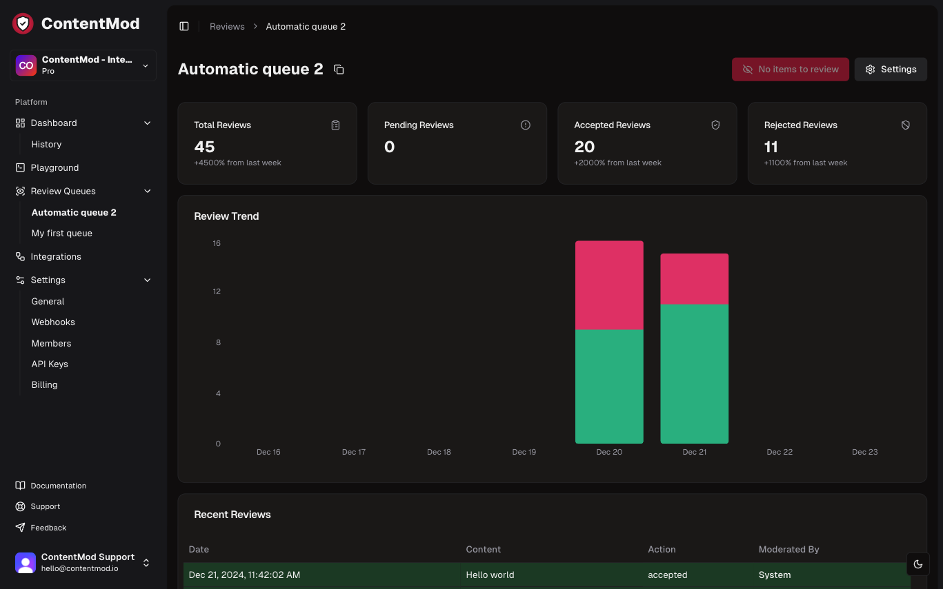 queue-dashboard